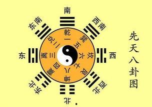 姓名 转换成 八卦,探寻八字奥秘中的命运轨迹